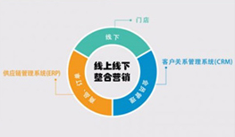 企業(yè)互聯(lián)網(wǎng)營銷弊端