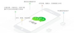 詳解微信小程序開發(fā)流程